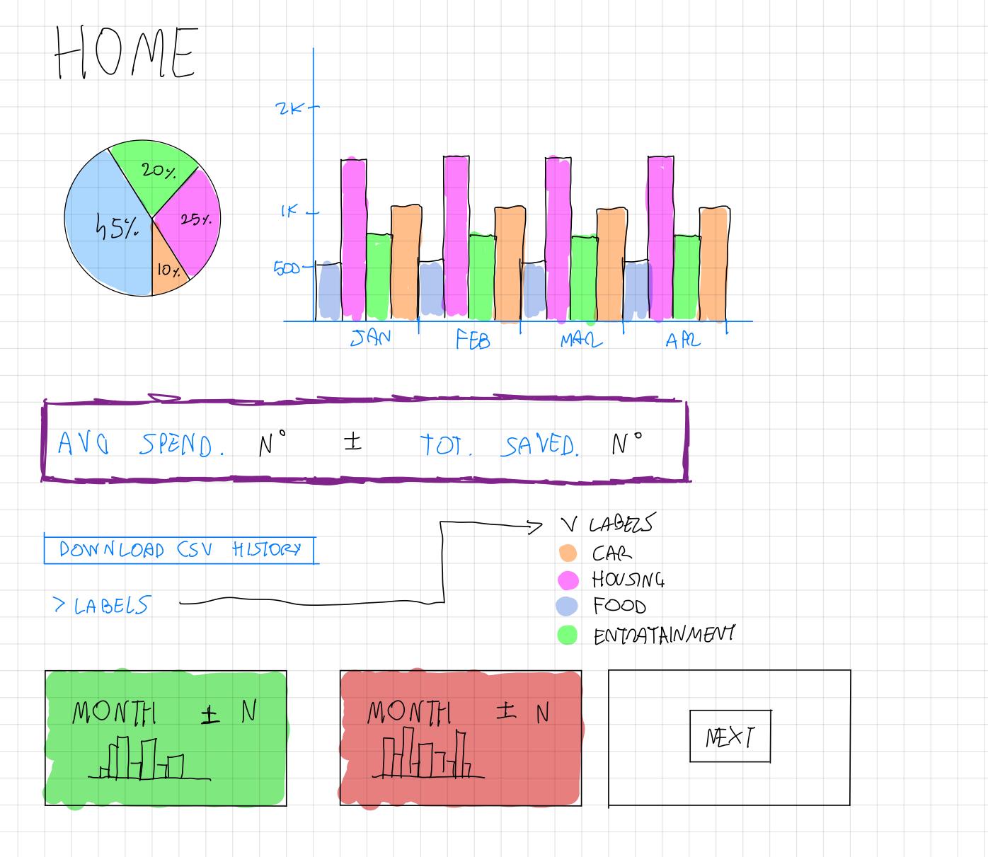 Personal Finance Dashboard sketch 1